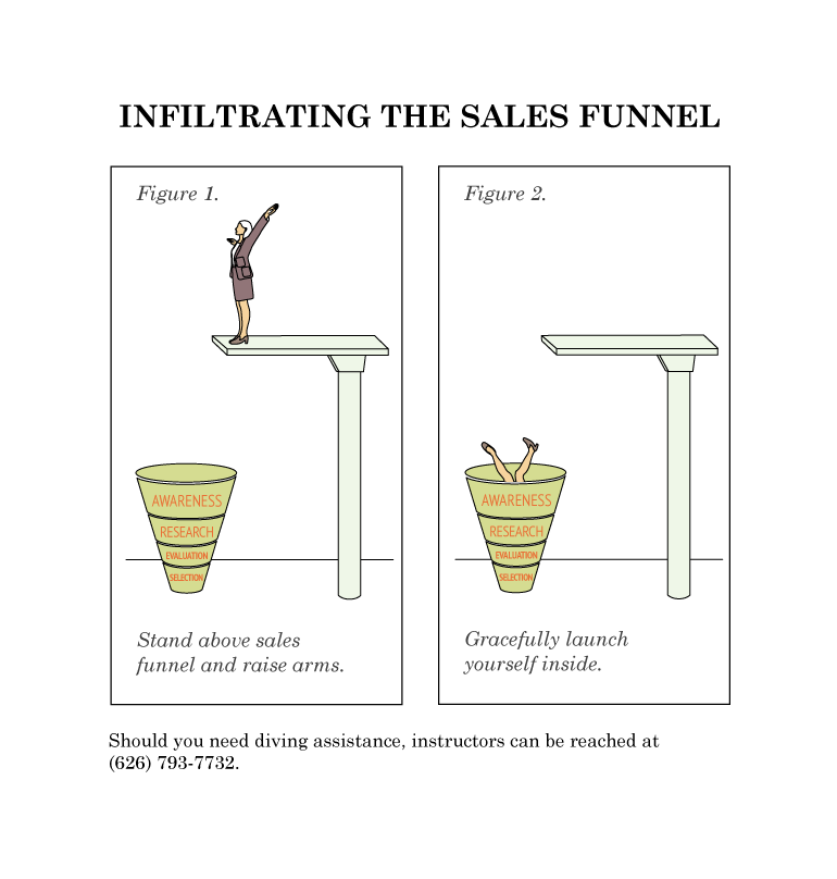 Sales-Funnel